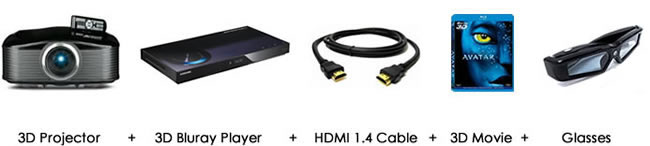 3D Hometheatre