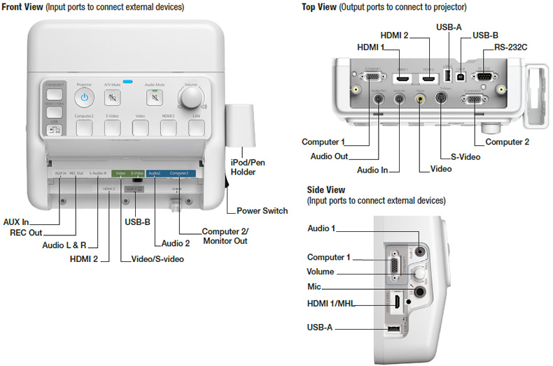Epson Projector speakers ELPSP02