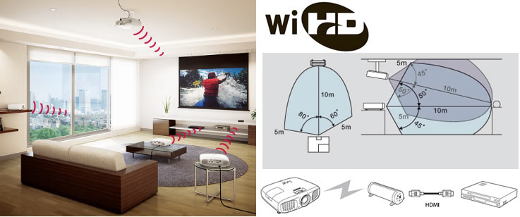 Wireless Full HD