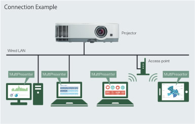 NEC projector wireless connection PC