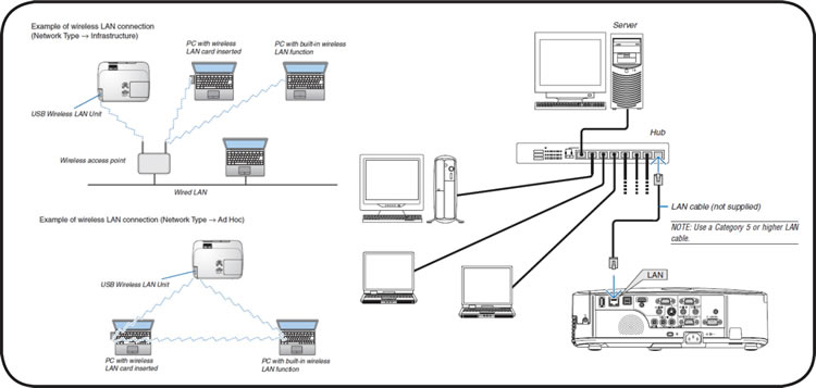 PX750UG Network Management
