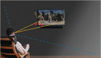 50inch3D
