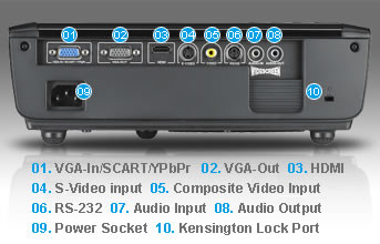 EW539 Rear Connections