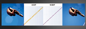 10 Bit Colour