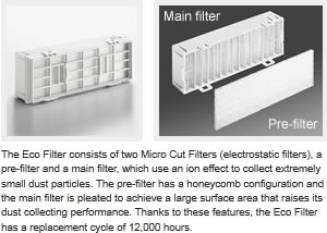 FX400 Filter