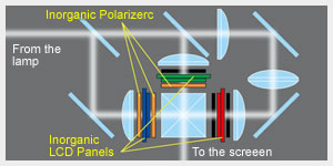 FX400 Panels
