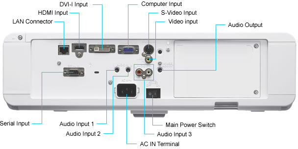 PT-FX400 Inputs