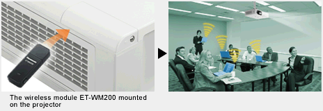 PT-FX400 Wifi