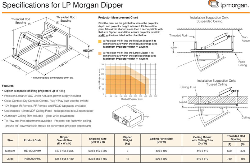 Herma Dipper Specifications