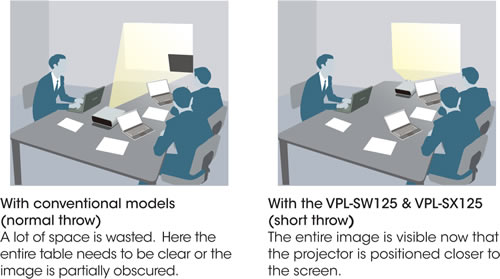 VPLSX125 Short Throw