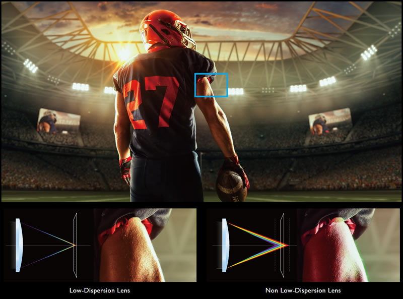 tk850 lens dispersion