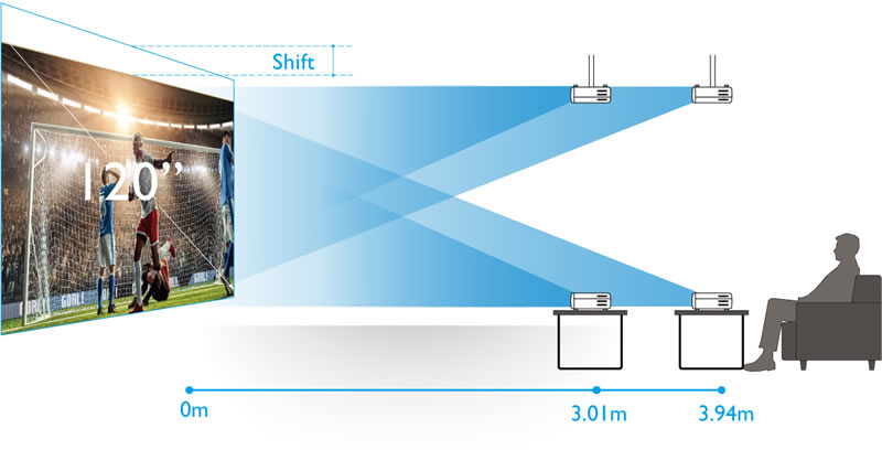 tk850 lens shift