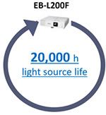 EB-L200F Laser Life