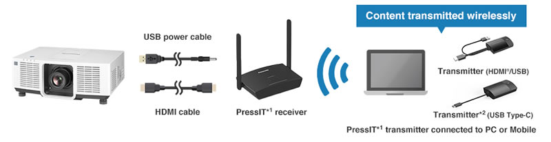 ptmz880 wireless