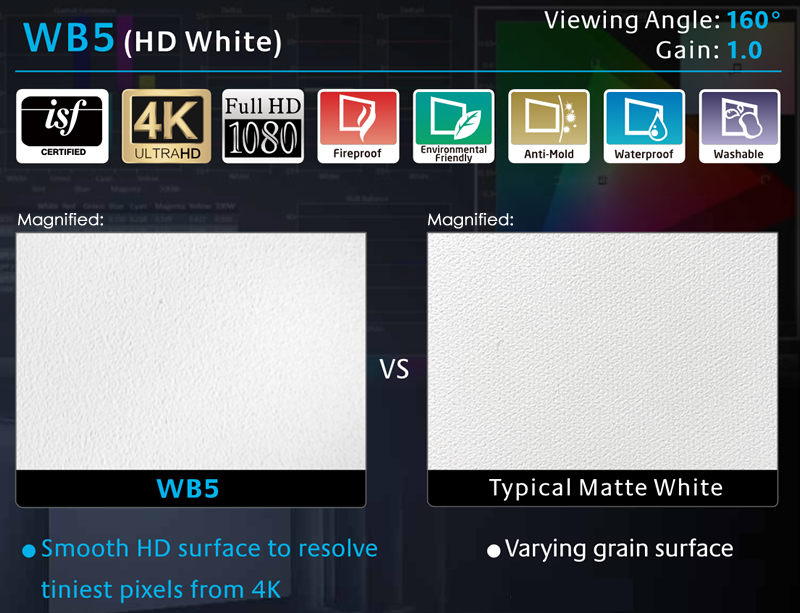Grandview 4k fixed frame screen material