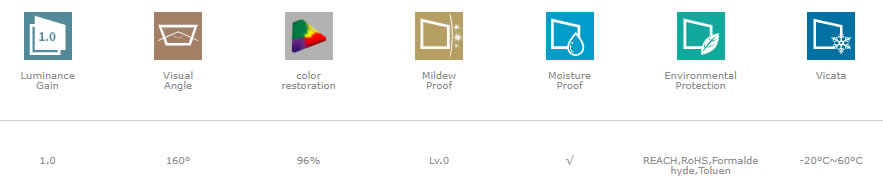 Grandview Screen Material Features