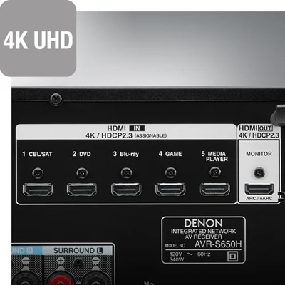 AVRS650H_HDMI_Ports
