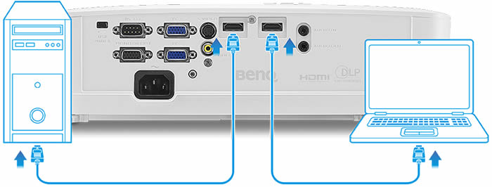 MS550 HDMI Connections