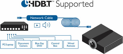 LU951ST HDBaseT