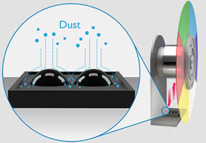 LH890UST Dust Proofing