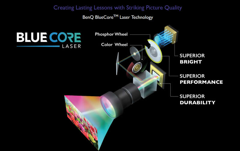 LH890UST Laser