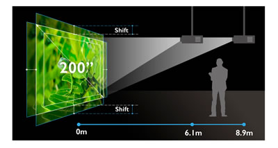 Zoom and Lens Shift