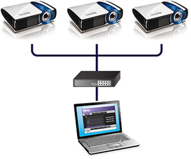 LX810STD Lan Control