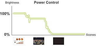 LX810ST Power Control