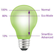 LX810ST Smart Eco