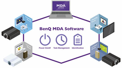 LU951ST MDA Software