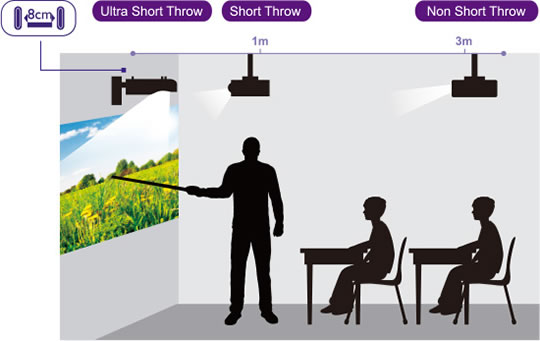 MW864UST Throw Distance