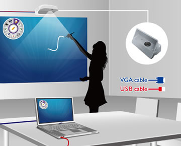 MW864UST Touch Screen setup