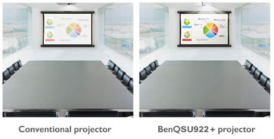 SU922+ Ambient light performance