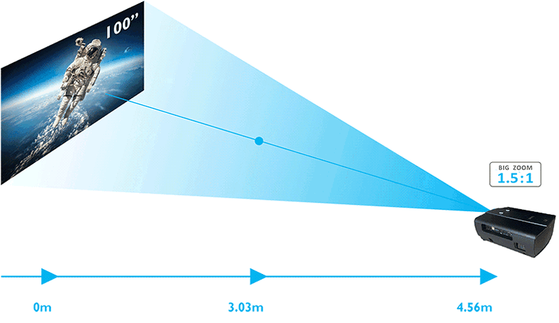 BenQ W11000H Projector