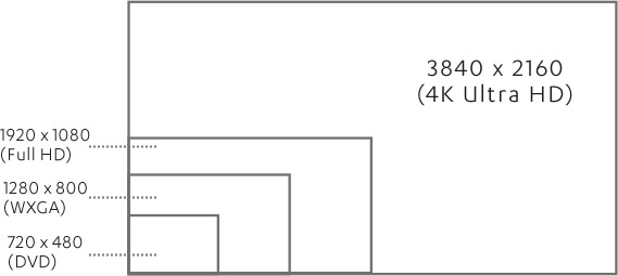 4K Resolution Comparison