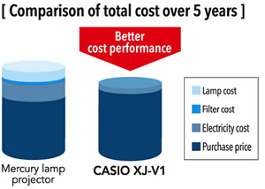 Low Cost