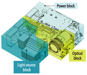 Dust Resistant Projector