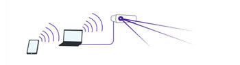 wireless pc access projector