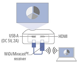 XJ-S400UN USB Power