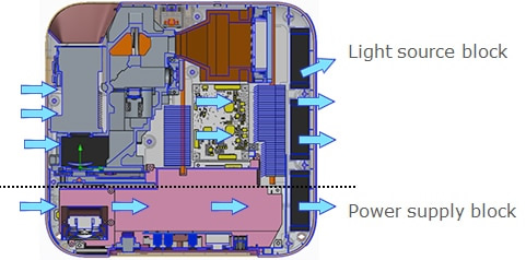 XJ-S400W 2 Block structure