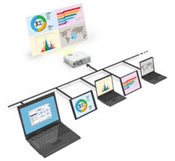 Multi PC Projection