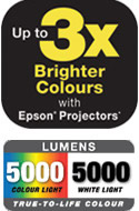 EB-1970W Brightness