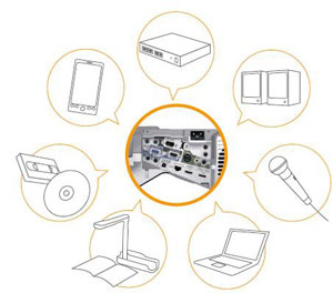 EB-696Wi Interface