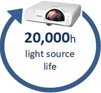 EB-L200SW Long Life