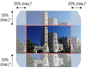 EB-L630U Lens Shift
