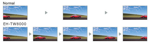 EH-TW8000 Fine Frame