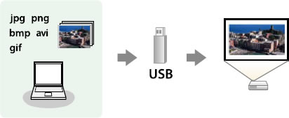 PC Free Presentations USB reader
