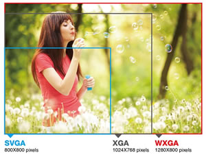 WXGA resolution