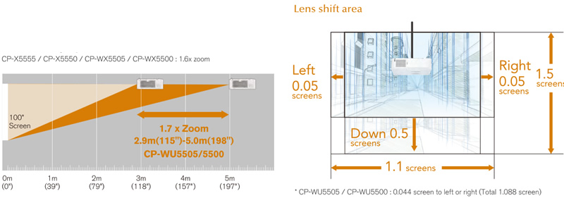 Hitachi CPWU5505 Throw Lens