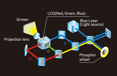 MPWU5503 Laser